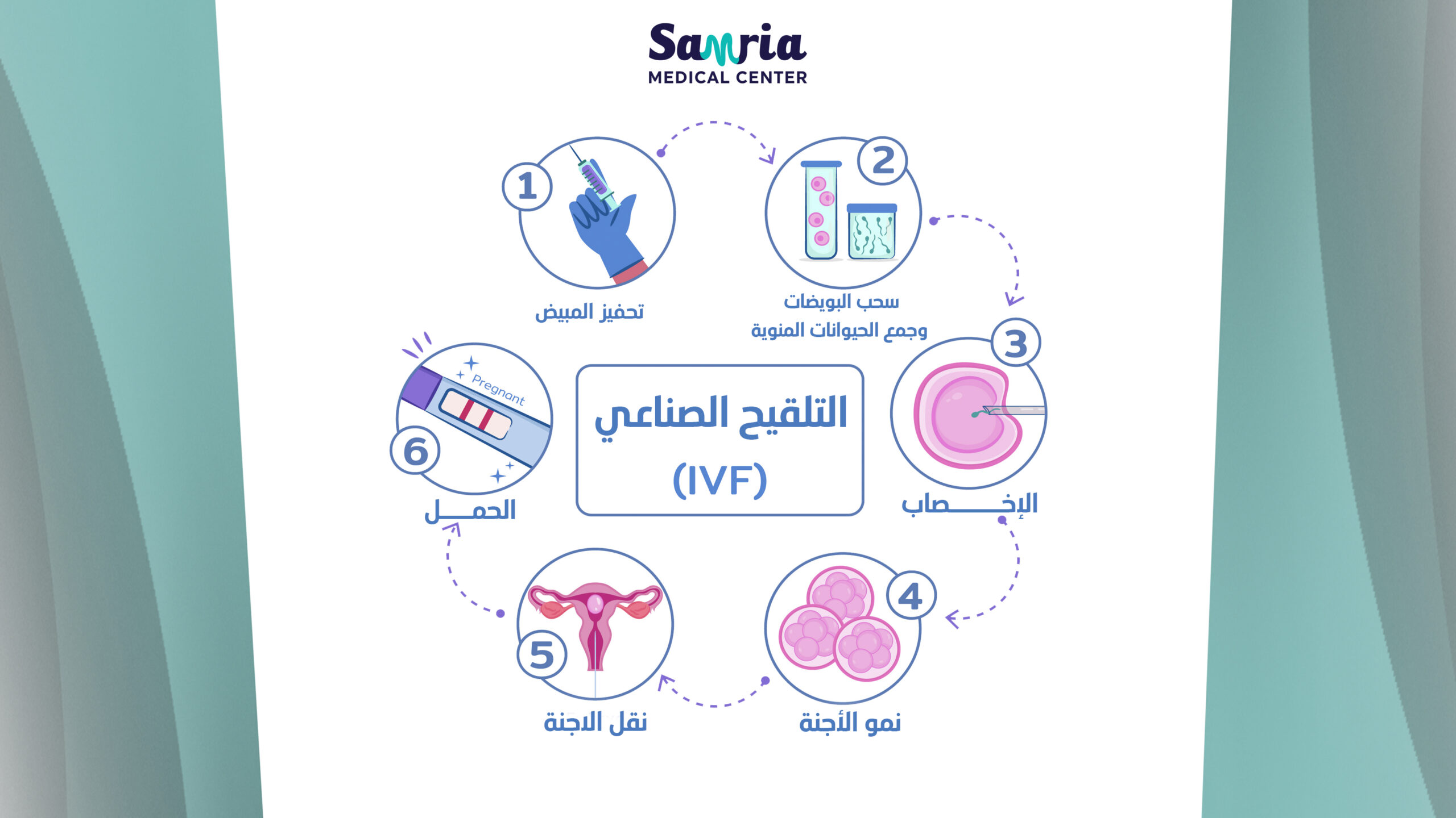 صورة معرض العيادة